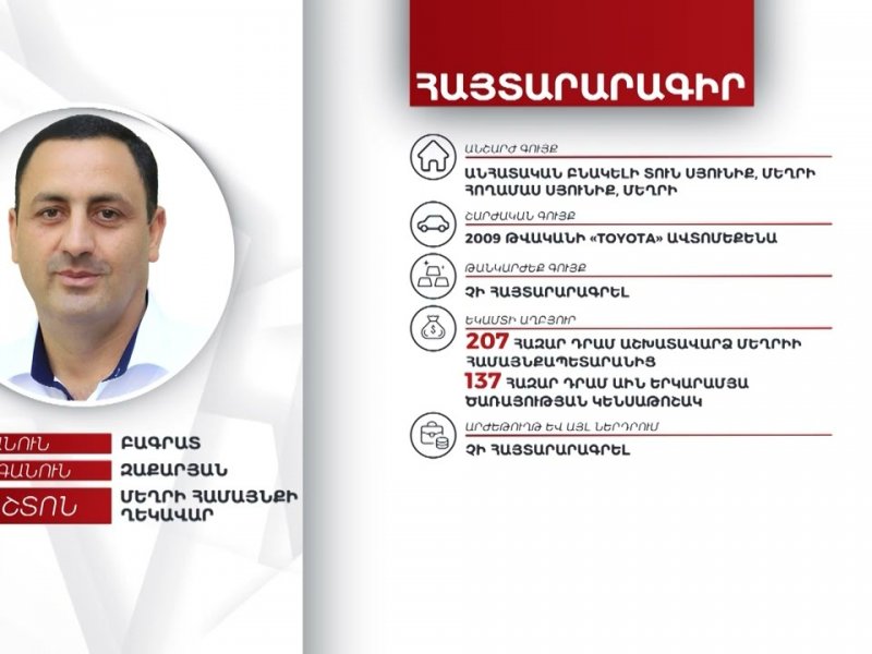 Մեղրիի համայնքապետի հայտարարագիրը