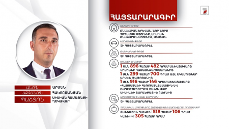 Սիսիանի համայնքապետի պաշտոնակատար Արմեն Հակոբջանյանի հայտարարագիրը