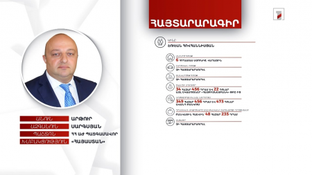4 անշարժ գույք, ավտոմեքենա, 10 մլն դրամ. Սիսիանցի պատգամավոր Արթուր Սարգսյանի հայտարարագիրը